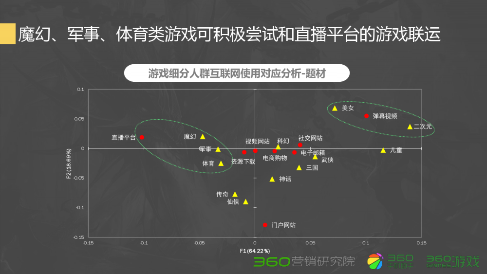 dnf二阶段感染