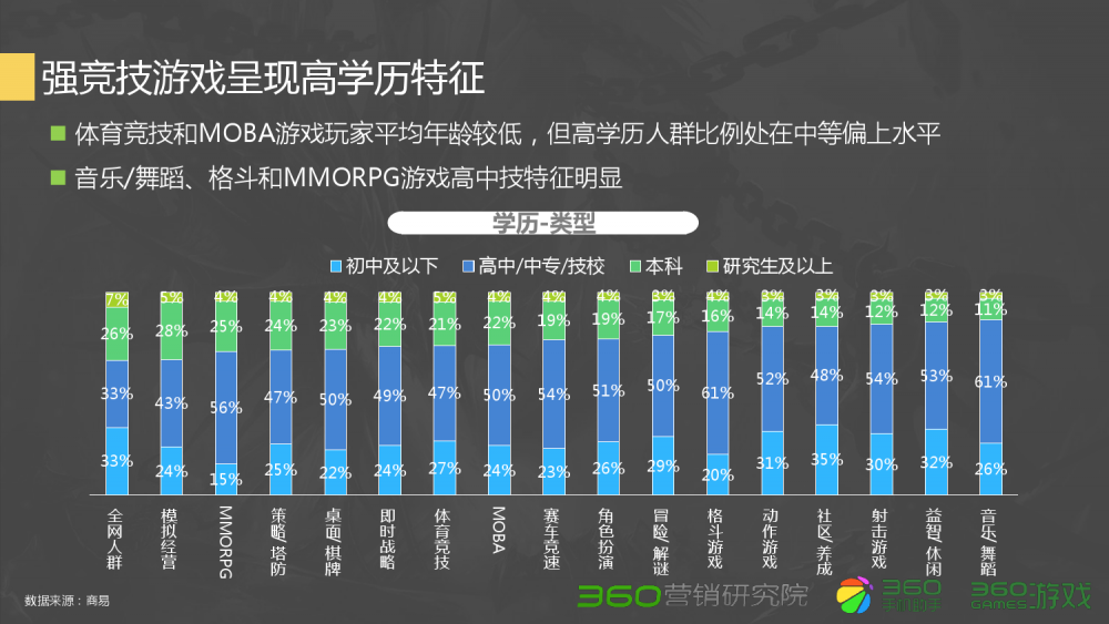 dnf天纵云霄图片